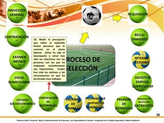 Federico Galvis Tarquino Mgs En Administración de Empresas, con Especialidad en Gestión Integrada de la Calidad Seguridad y Medio Ambiente
38
FIN PUESTO
VACANTE
1
REQUISICIÓN
2
RECLU
TAMIENTO
3
INTERNO
EXTERNO
4
SOLICITUD
EMPLEO-
CURRICULUM
5
PROCESO DE
SELECCIÓN
ENTREVISTA
6
PRUEBAS
DE
IDONEIDAD
7
Personalidad
motivación
Habilidades
8
PRUEBAS
DE
TRABAJO
9
VERIFICACIÓN
DE
REFERENCIAS
10
ESTUDIO
SOCIOECONÓMICO
11
VISITA
DOMICILIARIA
12
EXAMEN
MÉDICO
13
CONTRATACIÓN
14
INDUCCIÓN
GENERAL
15
10. Medir la percepción
que sobre el aspirante
tienen personas que lo
conocen en el plano
laboral. Cómo ha sido el
desempeño y cómo han
sido las relaciones con las
personas con las que ha
trabajado recientemente
son importantes. Cuales
han sido los motivos o las
circunstancias en que ha
terminado esos trabajos
 