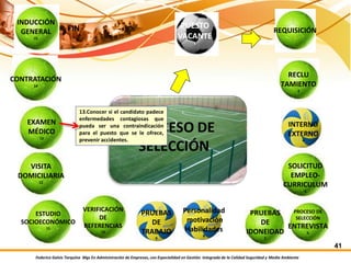 Federico Galvis Tarquino Mgs En Administración de Empresas, con Especialidad en Gestión Integrada de la Calidad Seguridad y Medio Ambiente
41
FIN PUESTO
VACANTE
1
REQUISICIÓN
2
RECLU
TAMIENTO
3
INTERNO
EXTERNO
4
SOLICITUD
EMPLEO-
CURRICULUM
5
PROCESO DE
SELECCIÓN
ENTREVISTA
6
PRUEBAS
DE
IDONEIDAD
7
Personalidad
motivación
Habilidades
8
PRUEBAS
DE
TRABAJO
9
VERIFICACIÓN
DE
REFERENCIAS
10
ESTUDIO
SOCIOECONÓMICO
11
VISITA
DOMICILIARIA
12
EXAMEN
MÉDICO
13
CONTRATACIÓN
14
INDUCCIÓN
GENERAL
15
13.Conocer si el candidato padece
enfermedades contagiosas que
pueda ser una contraindicación
para el puesto que se le ofrece,
prevenir accidentes.
 