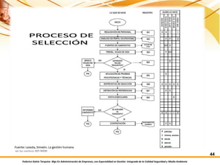 Federico Galvis Tarquino Mgs En Administración de Empresas, con Especialidad en Gestión Integrada de la Calidad Seguridad y Medio Ambiente
44
 