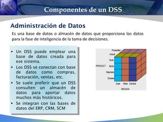 Es una base de datos o almacén de datos que proporciona los datos
para la fase de inteligencia de la toma de decisiones.
Componentes de un DSS




 