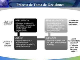 INTELIGENCIA
• Consiste en descubrir,
identificar y comprender
los problemas que
ocurre en la
organización
DISEÑO
• Implica identificar y
explorar varias
alternativas de solución
para el problema.
ELECCIÓN
• Consiste en elegir una
de varias alternativas de
solución
IMPLEMENTACIÓN
• Implica hacer que
funcione la alternativa
elegida y continuar
monitoreando qué tan
bien funciona la
solución.
¿Cuál es el
problema?
¿Cuáles son
las posibles
soluciones?
¿Cuál es la
mejor
solución
¿Está
funcionando la
solución?
¿Podemos
hacer que
funcione
mejor?
Proceso de Toma de Decisiones
 