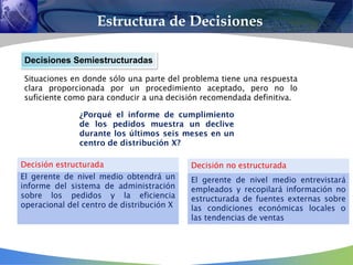 Estructura de Decisiones
Decisiones Semiestructuradas
 