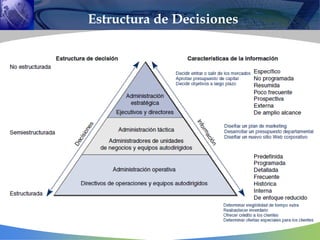 Estructura de Decisiones
 