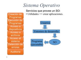 7
Sistema Operativo
Servicios que provee un SO:
• Utilidades => crear aplicaciones.Creación de
Programas
Ejecución de
Programas
Acceso a
dispositivos
Acceso a
archivos
Acceso al
sistema
Detección de
errores
Auditoría
SO
Entornos de desarrollo
Usuarios
Programa
(ejecutable)
 
