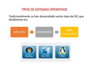 TIPOS DE SISTEMAS OPERATIVOS
Tradicionalmente se han desarrollado varios tipos de SO, que
dividiremos en:
MS-DOS WINDOWS
UNIX,
Linux, OS/2
 