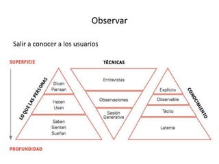 Observar
Salir a conocer a los usuarios
 