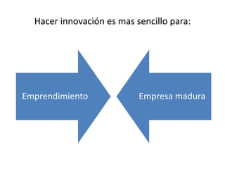 Hacer innovación es mas sencillo para:
Emprendimiento Empresa madura
 