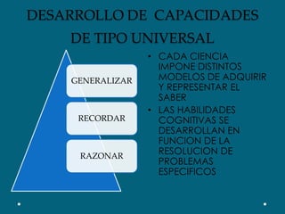 DESARROLLO DE  CAPACIDADES DE TIPO UNIVERSALCADA CIENCIA IMPONE DISTINTOS MODELOS DE ADQUIRIR Y REPRESENTAR EL SABERLAS HABILIDADES COGNITIVAS SE DESARROLLAN EN FUNCION DE LA RESOLUCION DE PROBLEMAS ESPECIFICOS