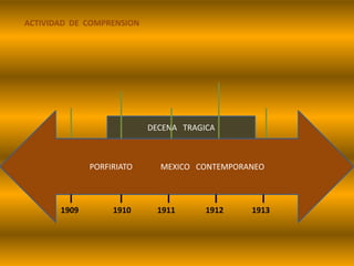 ACTIVIDAD  DE  COMPRENSIONPORFIRIATO              MEXICO   CONTEMPORANEODECENA   TRAGICA1909                 1910             1911               1912              1913