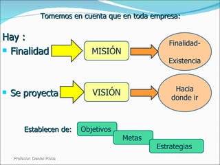 Tomemos en cuenta que en toda empresa: Hay : Finalidad  Se proyecta Establecen de: Profesor: Daniel Roca Profesor: Daniel Roca Profesor: Daniel Roca Profesor: Daniel Roca MISIÓN VISIÓN Finalidad-  Existencia Hacia donde ir Objetivos   Metas   Estrategias  