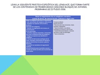 LEAN LA SIGUIENTE PRÁCTICA ESPECÍFICA DEL LENGUAJE, QUE FORMA PARTE
  DE LOS CONTENIDOS DE PRIMER GRADO (SEGUNDO BLOQUE) DE ESPAÑOL.
                            PROGRAMAS DE ESTUDIO 2006.


                           Hacer el seguimiento de un subgénero narrativo:
                       cuento de terror, de ciencia ficción, policiaco o algún otro
             Elegir un subgénero para hacer el seguimiento.
             • Leer varios textos del subgénero seleccionado.   Temas de reflexión
             – Identificar los aspectos estructurales y         aspectos discursivos
             temáticos                                          • Recursos para crear emociones, miedo,
             relevantes del subgénero.                          sorpresa o expectación.
             – Atender a la organización de la trama y la       • Tipos de narrador y sus efectos.
             caracterización                                    propiedades de los géneros y tipos de texto
             de los personajes.                                 • Características psicológicas y acciones
             – Identificar aspectos espaciales y temporales     que llevan a cabo los personajes.
             que crean el ambiente propio del subgénero.        • Tipos de desenlace.
             • Indagar los aspectos que identifican el
             subgénero
             en fuentes de fácil acceso (prólogos de las
             obras, manuales y diccionarios de literatura,
             páginas electrónicas de autores o géneros
             literarios).
             • Compartir los resultados del seguimiento
             mediante
             artículos literarios para el periódico escolar o
             a través de reseñas escritas para recomendar los
             textos leídos.
 