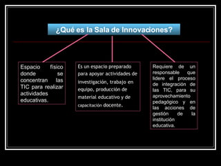 ¿Qué es la Sala de Innovaciones? Es un espacio preparado para apoyar actividades de investigación, trabajo   en equipo, producción de material   educativo y de capacitación  docente . Espacio físico donde se concentran las TIC para realizar actividades educativas. Requiere de un responsable que lidere el proceso de integración de las TIC, para su aprovechamiento pedagógico y en las acciones de gestión de la institución educativa. 