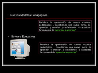 Nuevos Modelos Pedagógicos Fortalece la aprehensión de nuevos modelos pedagógicos , concibiendo una nueva forma de aprender  y enseñar , y enfatizando  la capacidad fundamental de  “aprender a aprender” Sofware Educativos Fortalece la aprehensión de nuevos modelos pedagógicos , concibiendo una nueva forma de aprender  y enseñar , y enfatizando  la capacidad fundamental de  “aprender a aprender” 