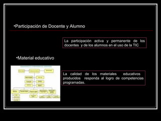 Participación de Docente y Alumno La participación activa y permanente de los docentes  y de los alumnos en el uso de la TIC Material educativo La calidad de los materiales  educativos  producidos  responda al logro de competencias programadas.  