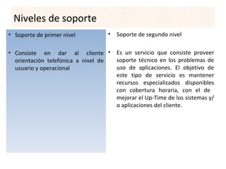 Niveles de soporte
• Soporte de primer nivel         •   Soporte de segundo nivel

• Consiste en dar al cliente •        Es un servicio que consiste proveer
  orientación telefónica a nivel de   soporte técnico en los problemas de
  usuario y operacional               uso de aplicaciones. El objetivo de
                                      este tipo de servicio es mantener
                                      recursos especializados disponibles
                                      con cobertura horaria, con el de
                                      mejorar el Up-Time de los sistemas y/
                                      o aplicaciones del cliente.
 