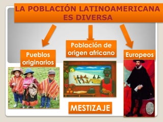 LA POBLACIÓN LATINOAMERICANA
ES DIVERSA
Pueblos
originarios
Población de
origen africano Europeos
MESTIZAJE
 