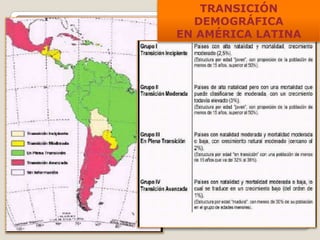 TRANSICIÓN
DEMOGRÁFICA
EN AMÉRICA LATINA
 