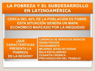 LA POBREZA Y EL SUBDESARROLLO
EN LATINOAMÉRICA
CERCA DEL 40% DE LA POBLACIÓN ES POBRE.
ESTA SITUACIÓN GENERA UN MAPA
ECONÓMICO MARCADO POR LA INEQUIDAD
CARENCIA DE SERVICIOS BÁSICOS
DESNUTRICIÓN
HACINAMIENTO
MUJERES JEFAS DE HOGAR
BAJA ESCOLARIDAD
CESANTÍA CRÓNICA
PRECARIZACIÓN DEL TRABAJO
¿QUÉ
CARACTERÍTICAS
PRESENTA LA
POBREZA
EN LA REGIÓN?
 