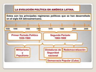 LA EVOLUCIÓN POLÍTICA EN AMÉRICA LATINA.
Estos son los principales regímenes políticos que se han desarrollado
en el siglo XX latinoamericano.
1930 1940 1950 1960 1970 1980 1990 2000
Militarismo
y
Populismo
Dictaduras de
Seguridad
nacional
Redemocratización
Democracia Popular (Cuba)
Primer Período Político
1930-1960
Segundo Período
1960-1989
 
