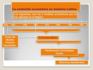 La evolución económica en América Latina.
Los siguientes, son los 4 modelos económicos que se
han aplicado en la Región:
1930 1940 1950 1960 1970 1980 1990 2000
Planificación Centralizada
(Cuba)
Economía Mixta
Reformas Neoliberales
Crisis del
Modelo
Primario
Exportador.
 