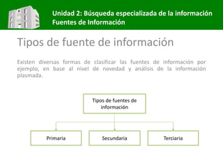 Unidad 2: Búsqueda especializada de la información
Fuentes de Información
Tipos de fuente de información
Existen diversas formas de clasificar las fuentes de información por
ejemplo, en base al nivel de novedad y análisis de la información
plasmada.
Tipos de fuentes de
información
Primaria Secundaria Terciaria
 