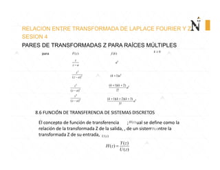 RELACION ENTRE TRANSFORMADA DE LAPLACE FOURIER Y Z
SESION 4
PARES DE TRANSFORMADAS Z PARA RAÍCES MÚLTIPLES
( )F z ( )f k
0k 
z
z a
k
a
2
2
( )
z
z a ( 1) k
k a
3
3
( )
z
z a
( 1)( 2)
2!
kk k
a
 
4
4
( )
z
z a
( 1)( 2)( 3)
3!
kk k k
a
  
para
8.6 FUNCIÓN DE TRANSFERENCIA DE SISTEMAS DISCRETOS
El concepto de función de transferencia       ; la cual se define como la 
relación de la transformada Z de la salida, , de un sistema entre la 
transformada Z de su entrada,
( )H z
( )Y z
( )U z
( )
( )
( )
Y z
H z
U z

 