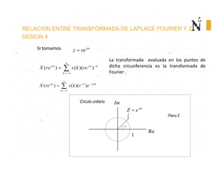 RELACION ENTRE TRANSFORMADA DE LAPLACE FOURIER Y Z
SESION 4
Si tomamos  j
z re 

( ) ( )( )j j k
k
X re x k re 



 
( ) ( )( ) 

 

 j k j k
k
X re x k r e
Im
j
Z e 

Re
1
La transformada evaluada en los puntos de
dicha circunferencia es la transformada de
Fourier .
 