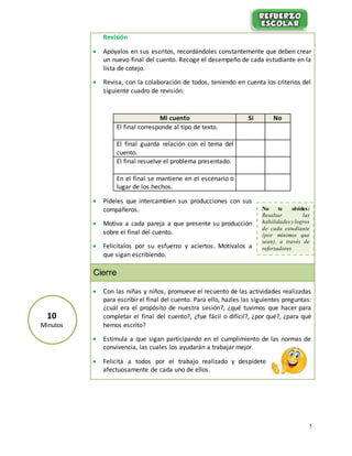 5
Revisión
 Apóyalos en sus escritos, recordándoles constantemente que deben crear
un nuevo final del cuento. Recoge el desempeño de cada estudiante en la
lista de cotejo.
 Revisa, con la colaboración de todos, teniendo en cuenta los criterios del
siguiente cuadro de revisión:
Mi cuento Sí No
El final corresponde al tipo de texto.
El final guarda relación con el tema del
cuento.
El final resuelve el problema presentado.
En el final se mantiene en el escenario o
lugar de los hechos.
 Pídeles que intercambien sus producciones con sus
compañeros.
 Motiva a cada pareja a que presente su producción
sobre el final del cuento.
 Felicítalos por su esfuerzo y aciertos. Motívalos a
que sigan escribiendo.
Cierre
 Con las niñas y niños, promueve el recuento de las actividades realizadas
para escribir el final del cuento. Para ello, hazles las siguientes preguntas:
¿cuál era el propósito de nuestra sesión?, ¿qué tuvimos que hacer para
completar el final del cuento?, ¿fue fácil o difícil?, ¿por qué?, ¿para qué
hemos escrito?
 Estimula a que sigan participando en el cumplimiento de las normas de
convivencia, las cuales los ayudarán a trabajar mejor.
 Felicita a todos por el trabajo realizado y despídete
afectuosamente de cada uno de ellos.
10
Minutos
No te olvides:
Resaltar las
habilidades y logros
de cada estudiante
(por mínimos que
sean), a través de
reforzadores
sociales.
 