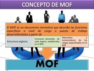 MOF
El MOF es un documento normativo que describe las funciones
especificas a nivel de cargo o puesto de trabajo
desarrollándolas a partir de:
Estructura orgánica
Funciones Generales de
cada órgano, establecidas
en el ROF,
Naturaleza y
nomenclatura de los
cargos especificados en el
ROF
 