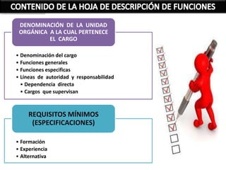 • Denominación del cargo
• Funciones generales
• Funciones especificas
• Líneas de autoridad y responsabilidad
• Dependencia directa
• Cargos que supervisan
DENOMINACIÓN DE LA UNIDAD
ORGÁNICA A LA CUAL PERTENECE
EL CARGO
• Formación
• Experiencia
• Alternativa
REQUISITOS MÍNIMOS
(ESPECIFICACIONES)
 