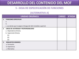 UNIDAD ORGÁNICA CARGO N°HOJA
1. FUNCIONES ESPECIFICAS
a.
b.
c. Las demás que le asigne el (Cargo del Jefe inmediato superior)
2. LINEAS DE AUTORIDAD Y RESPONSABILIDAD
a. Dependencia Directa.
b. Supervisión Directa
(1)
(2)
(n)
3. REQUISITOS MINIMOS
a. Formación
b. Experiencia
c. Alternativa
 