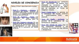 NIVELES DE CONCIENCIA
Delay y Pichot: describen siete niveles:
• Nivel I : Vigilancia excesiva: la
conciencia del mundo exterior se
encuentra debilitada, la atención está
difusa y el comportamiento es poco
eficaz y mal controlado.
• Nivel II: Vigilancia atenta: Las
son más selectivas,
y óptimas para su
reacciones
rápidas
adaptación.
• Nivel III: Vigilancia relajada: Es una
atención flotante, no concentrada, con
producción de asociaciones libres en
el pensamiento y con descenso
relativo de la conciencia del mundo
exterior.
• Nivel IV: Ensoñación: Los estímulos
son percibidos de manera muy
atenuada. La conciencia
sobretodo el desarrollo de las
afecta
ideas,
que se expresan en forma de
imágenes visuales.
• Nivel V Sueño ligero : La pérdida de
la conciencia del mundo
es prácticamente total,
exterior
casi
pérdida de la conciencia de
absoluta
• Nivel VI: Sueño profundo: La
los
estímulos es completa.
• Nivel VII: Estado de coma: Casi no
hay respuestas motoras a los
estímulos, las mismas son muy débiles
o desaparecen.
 
