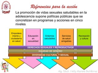 Mortalidad Materna Adolescente 1 x10 muertes maternas en adolescentes es por hemorragia, hipertensión, aborto o infección.Más muertes en adolescentes en pobreza y exclusión. 25% de las mujeres hospitalizadas por aborto incompleto son adolescentesSi hay 300 mil abortos al año en el Perú, cerca de 100 mil serían en adolescentes 