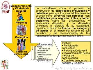 Referencias para la acciónLa promoción de vidas sexuales saludables en la adolescencia supone políticas públicas que se concretizan en programas y acciones en cinco niveles Empoderamiento y ciudadanía en salud Educación en sexualidad Entornos saludables Serviciosde salud amigables Recreación y culturaDERECHOS SEXUALES Y REPRODUCTIVOSEQUIDAD DE GÉNERODIVERSIDAD CULTURAL Y SEXUAL 