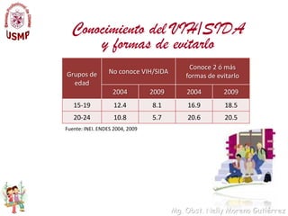 Entornos saludablesDefinimos los entornos saludables como espacios y organizaciones sociales cambiantes en las cuales se produce salud y calidad de vida. Involucra tanto el contexto social y  físico, las estructuras, las personas como los patrones sociales. Los estilos de vida, actitudes y comportamientos son producto del entorno donde las personas estudian, viven, trabaja y se desarrollan.Autoridades Escuelas saludables Una comunidad  inicia el proceso de ser saludable cuando:Sus lideres y autoridades se comprometen y desarrollan un plan de acción.
