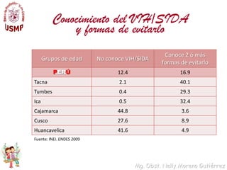  Mejora la salud y calidad de vida de toda la población.Ciudadanos Municipios .- Sensibilización pública- Desarrollo de capacidades organizacionales -Concertación y coordinación local