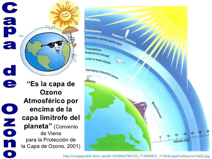 Agotamiento de la capa de ozono