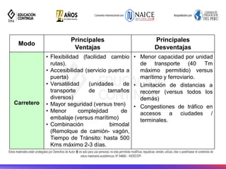 21
Modo
Principales
Ventajas
Principales
Desventajas
Carretero
• Flexibilidad (facilidad cambio
rutas).
• Accesibilidad (servicio puerta a
puerta)
• Versatilidad (unidades de
transporte de tamaños
diversos)
• Mayor seguridad (versus tren)
• Menor complejidad de
embalaje (versus marítimo)
• Combinación bimodal
(Remolque de camión- vagón,
Tiempo de Tránsito: hasta 500
Kms máximo 2-3 días.
• Menor capacidad por unidad
de transporte (40 Tm
máximo permitido) versus
marítimo y ferroviario.
• Limitación de distancias a
recorrer (versus todos los
demás)
• Congestiones de tráfico en
accesos a ciudades /
terminales.
 