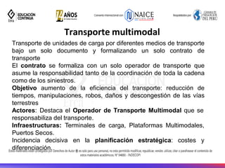 Transporte multimodal
Transporte de unidades de carga por diferentes medios de transporte
bajo un solo documento y formalizando un solo contrato de
transporte
El contrato se formaliza con un solo operador de transporte que
asume la responsabilidad tanto de la coordinación de toda la cadena
como de los siniestros.
Objetivo aumento de la eficiencia del transporte: reducción de
tiempos, manipulaciones, robos, daños y descongestión de las vías
terrestres
Actores: Destaca el Operador de Transporte Multimodal que se
responsabiliza del transporte.
Infraestructuras: Terminales de carga, Plataformas Multimodales,
Puertos Secos.
Incidencia decisiva en la planificación estratégica: costes y
diferenciación.
33
 