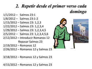 1/1/2012 – Salmos 23:1
1/8/2012 – Salmos 23:1-2
1/15/2012 – Salmos 23: 1,2,3
1/22/2012 – Salmos 23: 1,2,3,4
1/29/2012 – Salmos 23: 1,2,3,4,5
2/5/2012 – Salmos 23: 1,2,3,4,5,6
2/12/2012 – Introducir Romanos 12
Repasar Salmos 23
2/19/2012 – Romanos 12
2/26/2012 – Romanos 12 y Salmos 23
3/18/2012 – Romanos 12 y Salmos 23
4/15/2012 – Romanos 12 y Salmos 23
2. Repetir desde el primer verso cada
domingo
 
