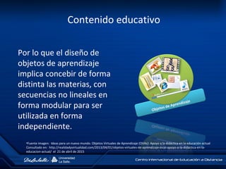 Contenido educativo
Por lo que el diseño de
objetos de aprendizaje
implica concebir de forma
distinta las materias, con
secuencias no lineales en
forma modular para ser
utilizada en forma
independiente.
•Fuente imagen: Ideas para un nuevo mundo. Objetos Virtuales de Aprendizaje (OVAs): Apoyo a la didáctica en la educación actual
Consultado en: http://realidadyvirtualidad.com/2013/04/01/objetos-virtuales-de-aprendizaje-ovas-apoyo-a-la-didactica-en-la-
educacion-actual/ el 21 de abril de 2015
 