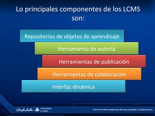 Lo principales componentes de los LCMS
son:
Repositorios de objetos de aprendizajeRepositorios de objetos de aprendizaje
Herramienta de autoría
Herramientas de publicación
Herramientas de colaboración
Interfaz dinámica
 