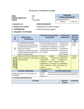 FICHA DE ACTIVIDAD Nº 44-2020
ÁREA : EPT
UNIDAD DIDACTICA : 06
FECHA : 12-02-2020
1.-Nombre U. D. : IDEA DE NEGOCIO
2.- Nombre de la sesión : Proponiendo una idea de negocio
3.- APRENDIZAJE : Evalúa una idea de negocio.
4.- VALORES Y ACTITUDES.
ÁREA
COMPETENCIA/
CAPACIDADES
CRITERIOS DE EVALUACIÓN
(DESEMPEÑO)
EVIDENCIAS DE
APRENDIZAJE
INSTRUM
ENTOS DE
VALORAC
IÓN
EPT
1. GESTIÓN DE PROCESOS
Realiza procesos de estudio de
mercado para la producción de
bienes y/o servicios
*Organiza y ejecuta procesos de
diseño y planificación de diversas
opciones ocupacionales.
Formula preguntas sobre la
importancia del estudio de
mercado para consolidar una
idea de negocio, beneficios
de identificar la necesidad en
el mercado.
-Identifica los
beneficios de
estudio
mercado y la
importancia
para generar
idea negocio.
Lista de
cotejo.
SEDESENVUELVEEN
ENTORNOSVIRTUALES
GENERADOSPORLASTIC
Gestiona información del entorno
virtual analizando, organizando y
sistematizando.
Analiza, organiza y
sistematiza información
combinando textos e
imágenes cuando expresa
experiencias y comunica sus
ideas referentes a ideas de
negocio y/o
emprendimientos.
Elaborado un
organizador
grafico con
quizlet,
photopeach,
kahoot, etc.
Lista de
Cotejo
ENFOQUE TRANSVERSAL VALORES ACCIONES OBSERVABLES
ENFOQUE INCLUSIVO O DE ATENCIÓN A LA
DIVERSIDAD
Respeto
por la
diferencia.
Reconocimiento al valor inherente de cada persona y
de sus derechos, por encima de cualquier diferencia.
5.- SECUENCIA METODOLOGICA.
ACCIONES METODO/
TECNICA
DURACIÓN
DURACIÓN
HORAS PEDAGOGICAS
Laboratorio/Taller
270 min.6 horas
 