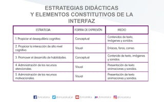 ESTRATEGIAS DIDÁCTICAS
Y ELEMENTOS CONSTITUTIVOS DE LA
INTERFAZ
 
