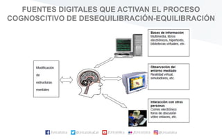 FUENTES DIGITALES QUE ACTIVAN EL PROCESO
COGNOSCITIVO DE DESEQUILIBRACIÓN-EQUILIBRACIÓN
 