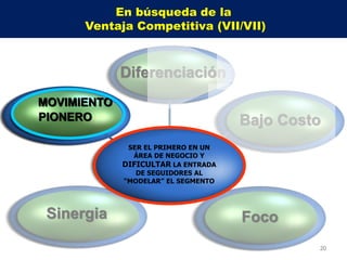 En búsqueda de la
      Ventaja Competitiva (VII/VII)



             Diferenciación
MOVIMIENTO
PIONERO                              Bajo Costo

               Estrategias
              SER EL PRIMERO EN UN
               ÁREA DE NEGOCIO Y
             DIFICULTAR LA ENTRADA
                Genéricas
                DE SEGUIDORES AL
             “MODELAR” EL SEGMENTO




 Sinergia                            Foco
                                              20
 