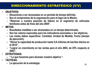 DIRECCIONAMIENTO ESTRATÉGICO (V/V)
• OBJETIVOS:
   – Situaciones a ser alcanzadas en un período de tiempo definido,
   – Son el compromiso de la organización para el logro de la Misión,
   – “Retornar a nuestra posición de líderes en el segmento de vehículos
     familiares antes de fines del año 2004”.
• METAS:
   – Resultados medibles a ser alcanzados en un tiempo determinado,
   – Son los valores esperados para los indicadores asociados a los objetivos,
   – Las metas deben especificar: Cantidad, Unidad de Medida, Fecha (tiempo
     de ejecución),
   – “Elevar la capacidad de producción hasta 5,8 millones de barriles diarios en
     el 2010”,
   – “Lograr un crecimiento en las ventas para el año 2003, de 25% respecto al
     2002”.
• ESTRATEGIAS:
   – " Lo que hacemos para alcanzar nuestro objetivo “.
• TÁCTICAS:
   – La ejecución de la estrategia.                                          29
 