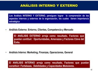 ANÁLISIS INTERNO Y EXTERNO


    Los Análisis INTERNO Y EXTERNO, persiguen lograr la comprensión de los
    aspectos internos y externos de la organización, los cuales tienen importancia
    estratégica


•   Análisis Externo: Entorno, Clientes, Competencia y Mercado

        El ANÁLISIS EXTERNO arroja como resultado, Factores que
        puedan contituir: Oportunidades, Amenazas y Factores Clave del
        Éxito.


•   Análisis Interno: Marketing, Finanzas, Operaciones, General


    El ANÁLISIS INTERNO arroja como resultado, Factores que puedan
    constituir: Fortalezas, Debilidades y Capacidades Medulares.
                                                                                     42
 