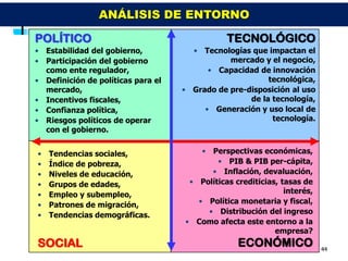 ANÁLISIS DE ENTORNO

POLÍTICO                                       TECNOLÓGICO
• Estabilidad del gobierno,           • Tecnologías que impactan el
• Participación del gobierno                   mercado y el negocio,
  como ente regulador,                    • Capacidad de innovación
• Definición de políticas para el                        tecnológica,
  mercado,                          • Grado de pre-disposición al uso
• Incentivos fiscales,                              de la tecnología,
• Confianza política,                    • Generación y uso local de
• Riesgos políticos de operar                             tecnología.
  con el gobierno.


•   Tendencias sociales,                • Perspectivas económicas,
•   Índice de pobreza,                      • PIB & PIB per-cápita,
•   Niveles de educación,                 • Inflación, devaluación,
•   Grupos de edades,                • Políticas crediticias, tasas de
•   Empleo y subempleo,                                        interés,
•   Patrones de migración,             • Política monetaria y fiscal,
•   Tendencias demográficas.             • Distribución del ingreso
                                    • Como afecta este entorno a la
                                                            empresa?
SOCIAL                                            ECONÓMICO               44
 