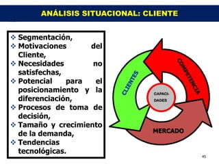 ANÁLISIS SITUACIONAL: CLIENTE


 Segmentación,
 Motivaciones      del
  Cliente,
 Necesidades       no
  satisfechas,
 Potencial    para  el
  posicionamiento y la        CAPACI-
  diferenciación,             DADES

 Procesos de toma de
  decisión,
 Tamaño y crecimiento
                              MERCADO
  de la demanda,
 Tendencias
  tecnológicas.
                                        45
 